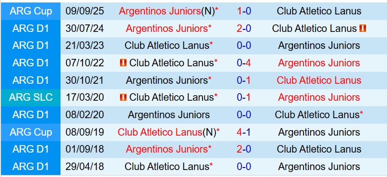 Nhận định Argentinos Juniors vs Lanus 7h00 ngày 273 (VĐQG Argentina) 1