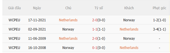 Nhận định Hà Lan vs Na Uy (2h45 ngày 283) Chờ một trận cầu sôi nổi 5