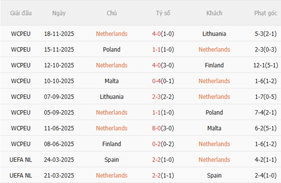 Nhận định Hà Lan vs Na Uy (2h45 ngày 283) Chờ một trận cầu sôi nổi 3