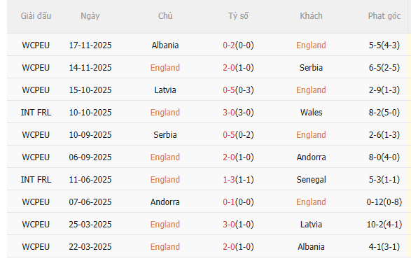 Nhận định Anh vs Uruguay (2h45 ngày 283) Tiếp đà chiến thắng 3