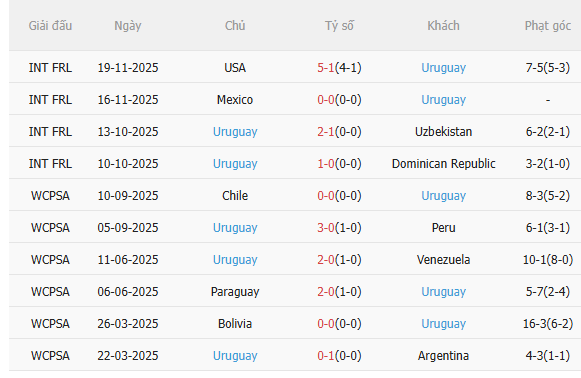 Nhận định Anh vs Uruguay (2h45 ngày 283) Tiếp đà chiến thắng 4