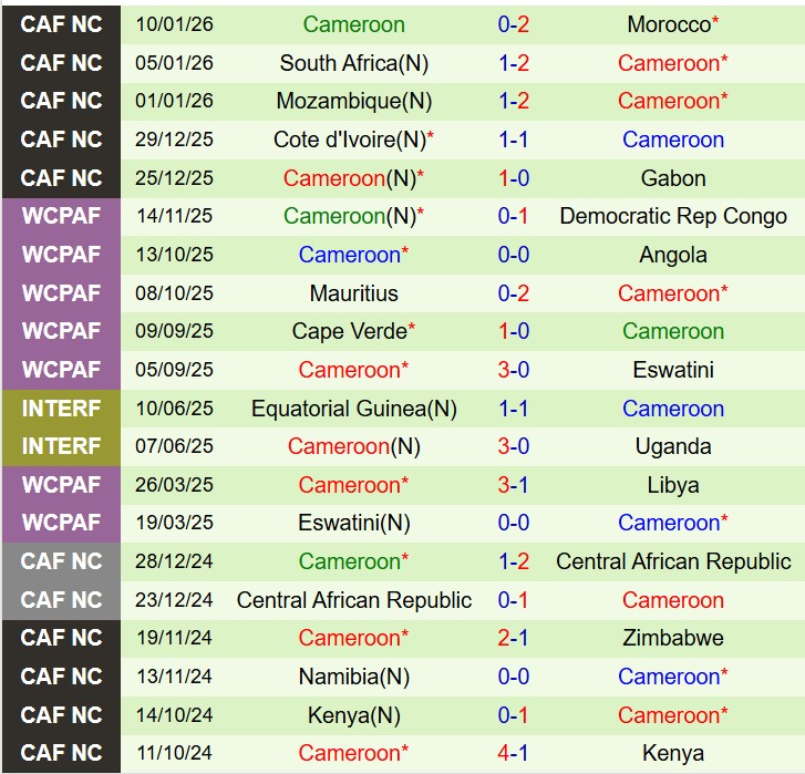 Nhận định Australia vs Cameroon 16h10 ngày 273 (Giao hữu Quốc tế) 3