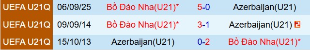Nhận định U21 Azerbaijan vs U21 Bồ Đào Nha 18h00 ngày 273 (Vòng loại U21 châu Âu) 1
