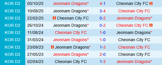 Cheonan City vs Jeonnam Dragons