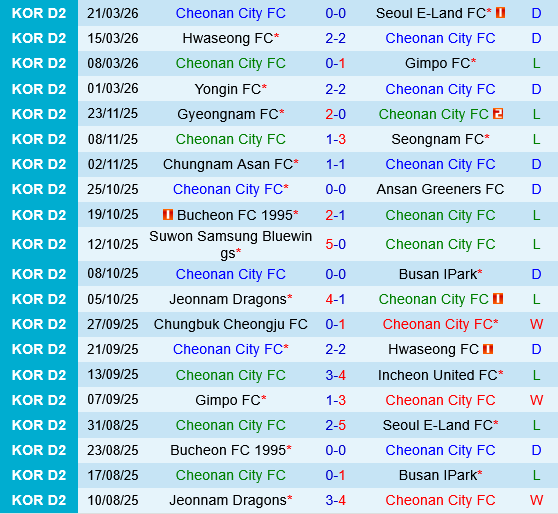 Cheonan City vs Jeonnam Dragons
