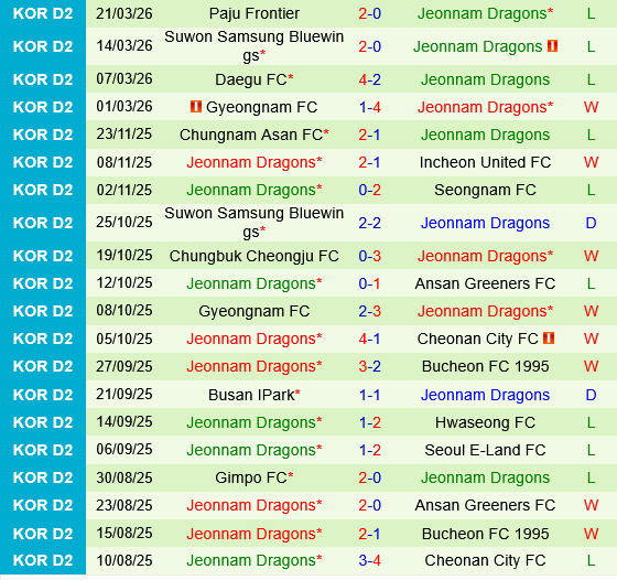 Cheonan City vs Jeonnam Dragons