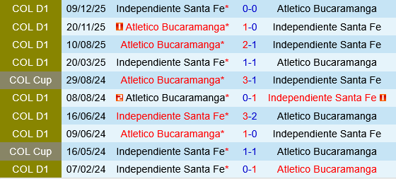 Atletico Bucaramanga vs Santa Fe