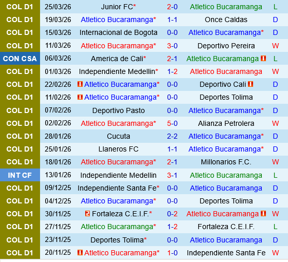 Atletico Bucaramanga vs Santa Fe