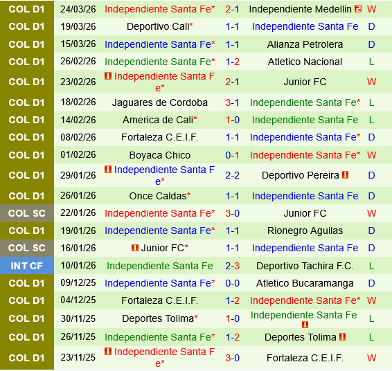Atletico Bucaramanga vs Santa Fe