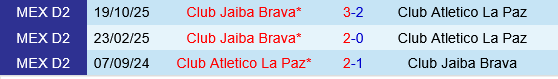 La Paz vs Jaiba Brava