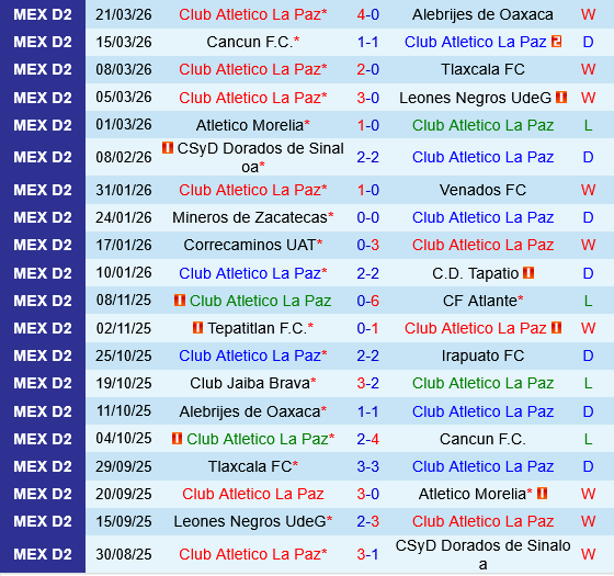 La Paz vs Jaiba Brava