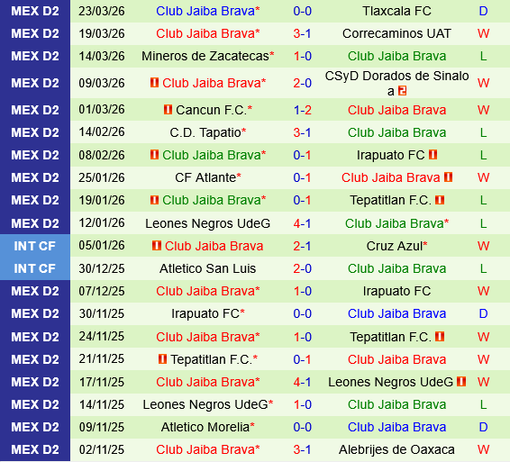 La Paz vs Jaiba Brava