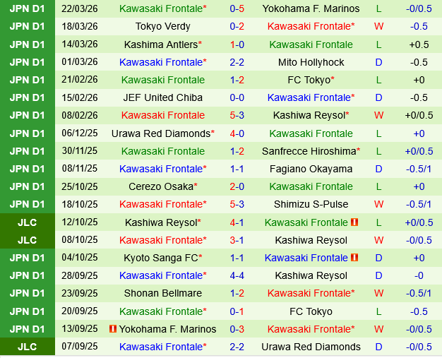 Machida Zelvia vs Kawasaki Frontale
