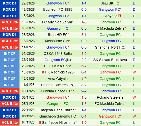 Pohang Steelers vs Gangwon Pohang Steelers vs Gangwon