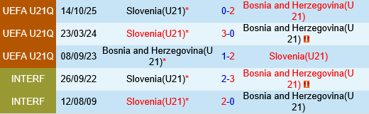 U21 Bosnia vs U21 Slovenia