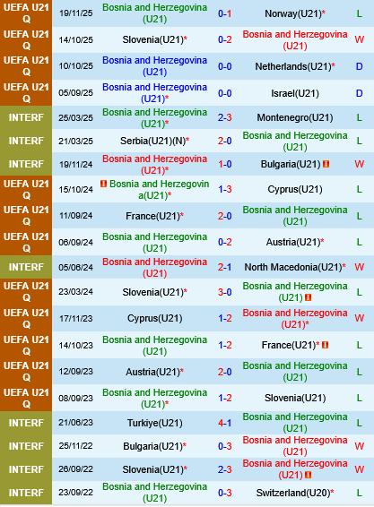 U21 Bosnia vs U21 Slovenia