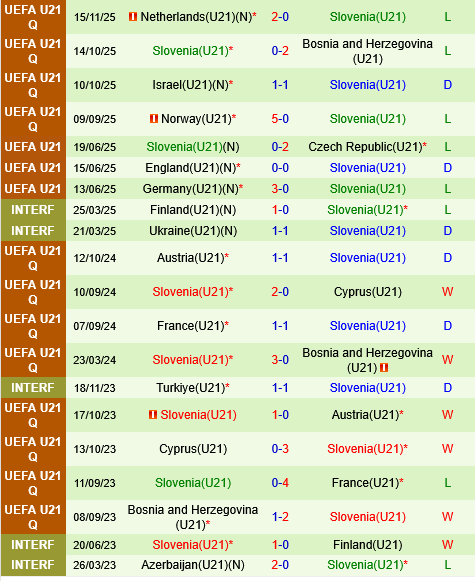 U21 Bosnia vs U21 Slovenia