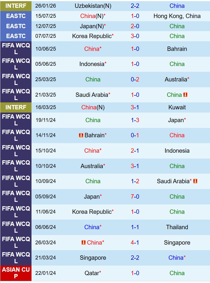 Nhận định Trung Quốc vs Curacao 13h00 ngày 273 (Giao hữu Quốc tế) 1