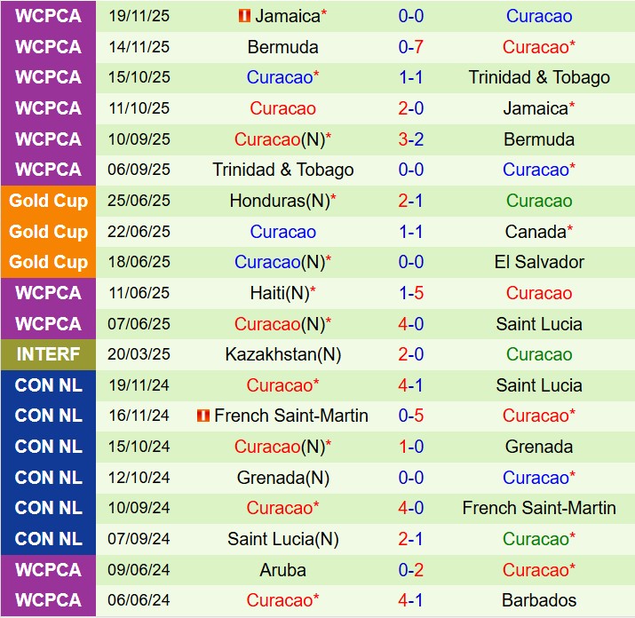 Nhận định Trung Quốc vs Curacao 13h00 ngày 273 (Giao hữu Quốc tế) 2