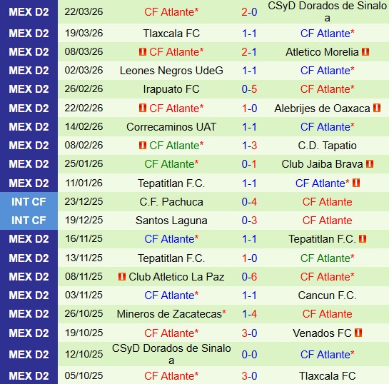 Nhận định Venados vs Atlante 8h00 ngày 273 (Hạng 2 Mexico) 3