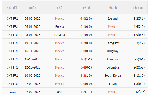 Nhận định Mexico vs Bồ Đào Nha (8h00 ngày 293) Chờ một trận cầu sôi nổi 3 Nhận định Mexico vs Bồ Đào Nha (8h00 ngày 293) Chờ một trận cầu sôi nổi 3