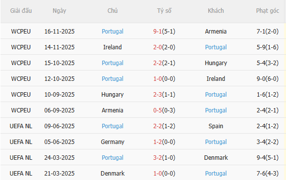 Nhận định Mexico vs Bồ Đào Nha (8h00 ngày 293) Chờ một trận cầu sôi nổi 4 Nhận định Mexico vs Bồ Đào Nha (8h00 ngày 293) Chờ một trận cầu sôi nổi 4