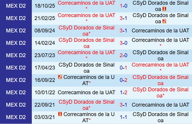Nhận định Dorados vs Correcaminos 8h00 ngày 293 (Hạng 2 Mexico 202526) 1