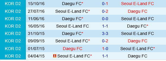 Daegu vs Seoul E-Land