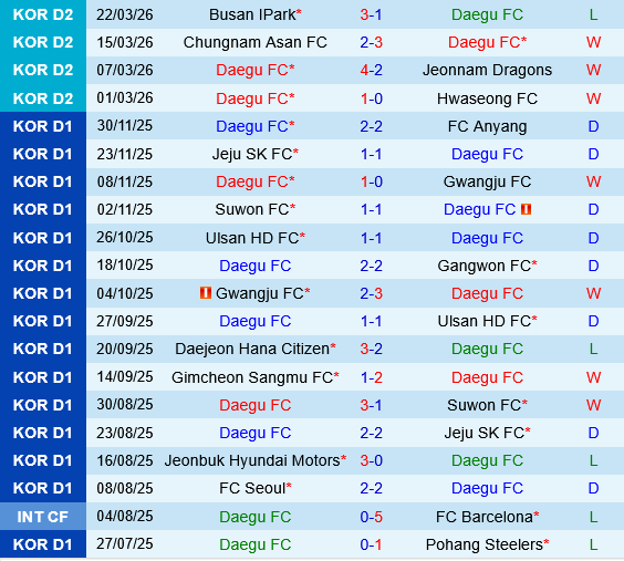 Daegu vs Seoul E-Land