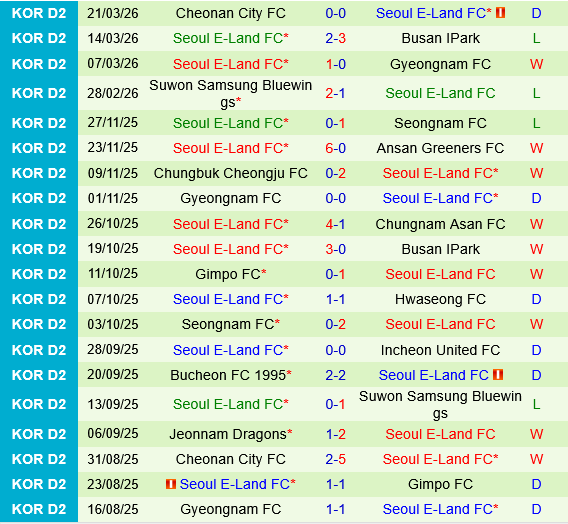 Daegu vs Seoul E-Land