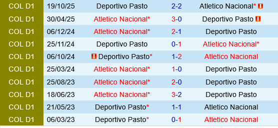 Deportivo Pasto vs Atletico Nacional Deportivo Pasto vs Atletico Nacional