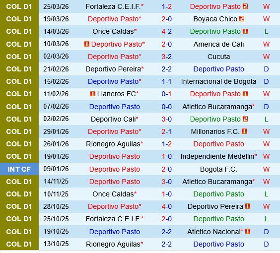 Deportivo Pasto vs Atletico Nacional Deportivo Pasto vs Atletico Nacional