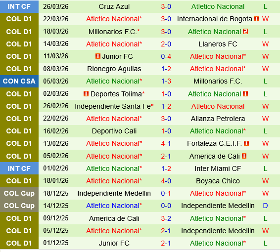 Deportivo Pasto vs Atletico Nacional Deportivo Pasto vs Atletico Nacional