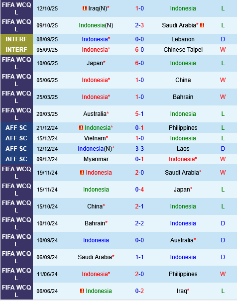 Indonesia vs Saint Kitts & Nevis Indonesia vs Saint Kitts & Nevis