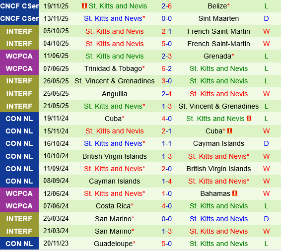 Indonesia vs Saint Kitts & Nevis Indonesia vs Saint Kitts & Nevis