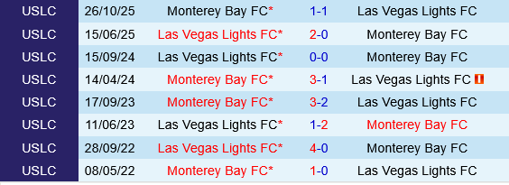 Las Vegas Lights vs Monterey Bay Las Vegas Lights vs Monterey Bay