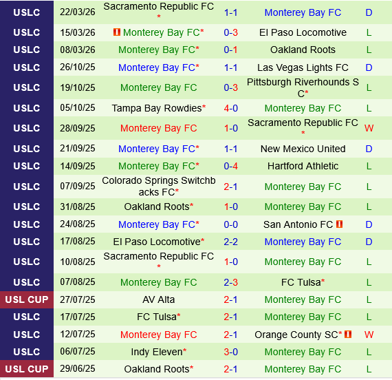 Las Vegas Lights vs Monterey Bay Las Vegas Lights vs Monterey Bay