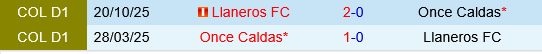 Llaneros vs Once Caldas