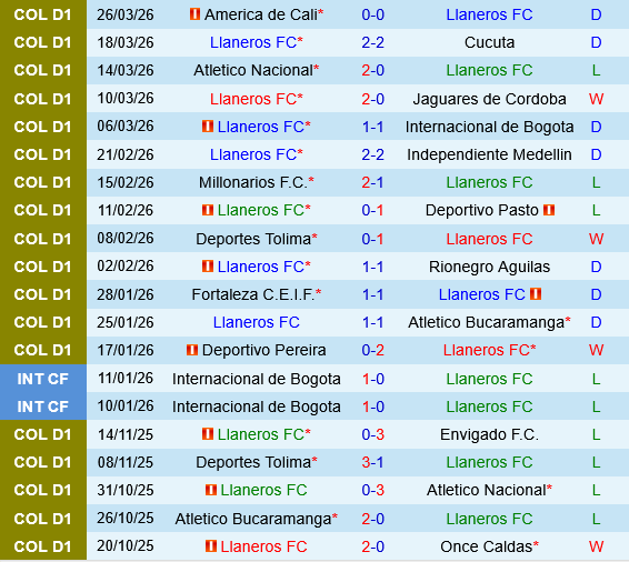 Llaneros vs Once Caldas