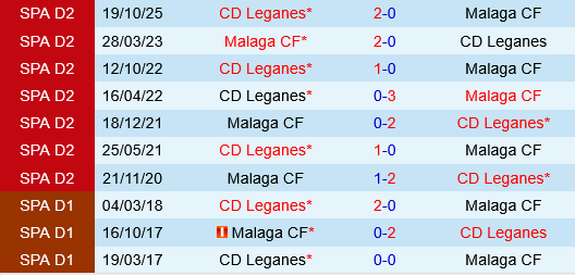 Malaga vs Leganes