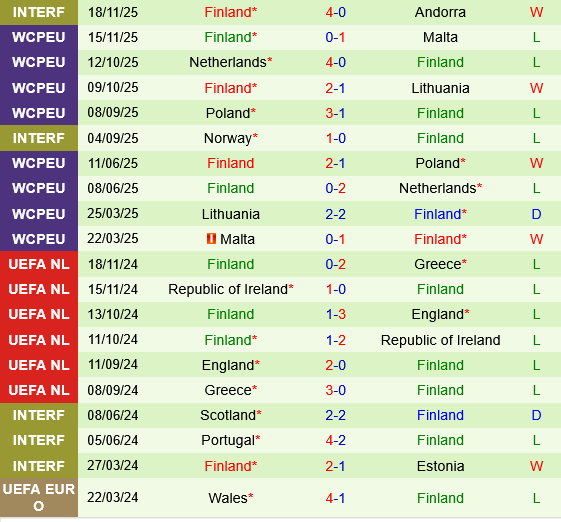 New Zealand vs Phan Lan