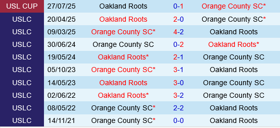 Oakland Roots vs Orange County