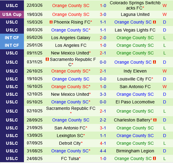 Oakland Roots vs Orange County