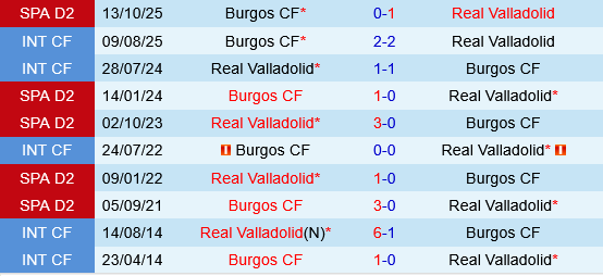 Real Valladolid vs Burgos