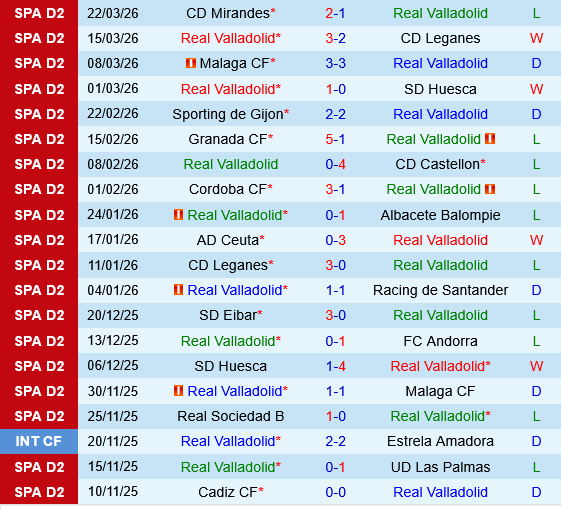 Real Valladolid vs Burgos