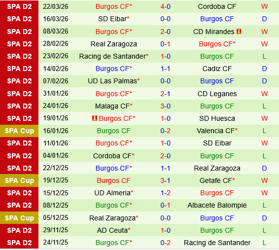 Real Valladolid vs Burgos