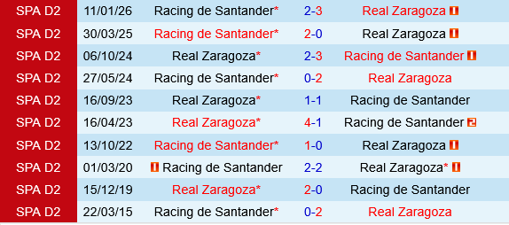 Real Zaragoza vs Santander Real Zaragoza vs Santander