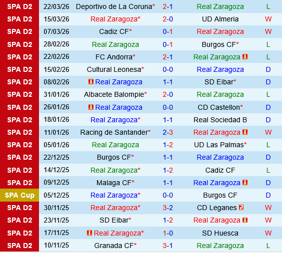 Real Zaragoza vs Santander Real Zaragoza vs Santander
