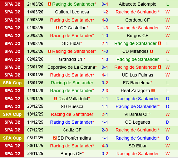 Real Zaragoza vs Santander Real Zaragoza vs Santander