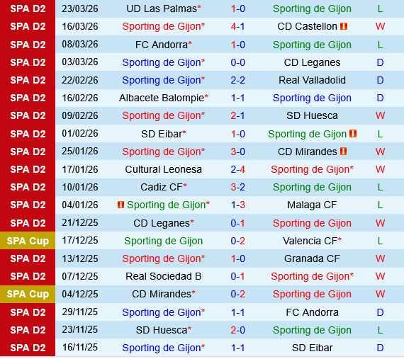 Sporting Gijon vs Deportivo La Coruna Sporting Gijon vs Deportivo La Coruna